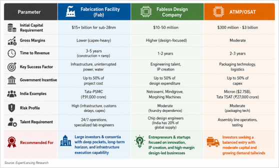 Strategic Considerations