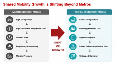The 437-City Gap in Context