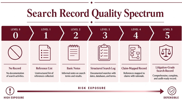 search record
