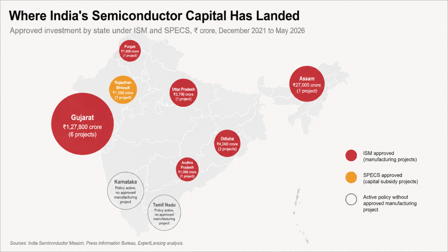 semiconductor capital