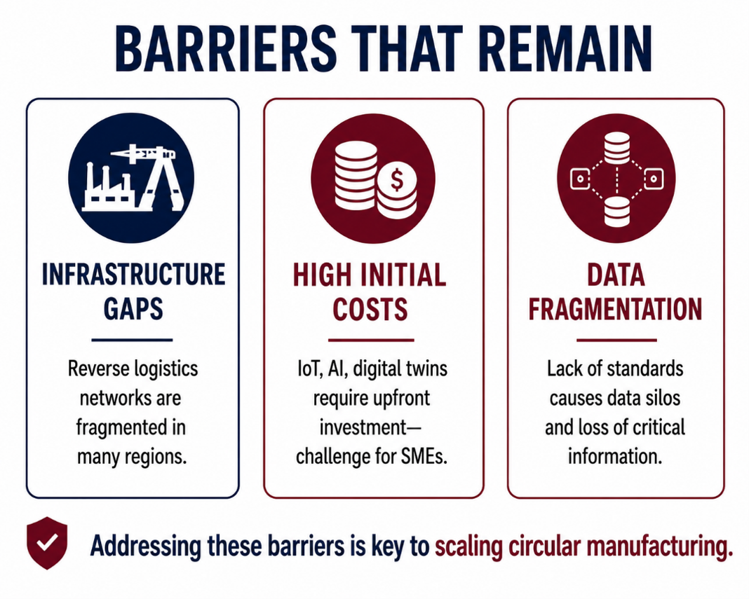 The Barriers That Remain