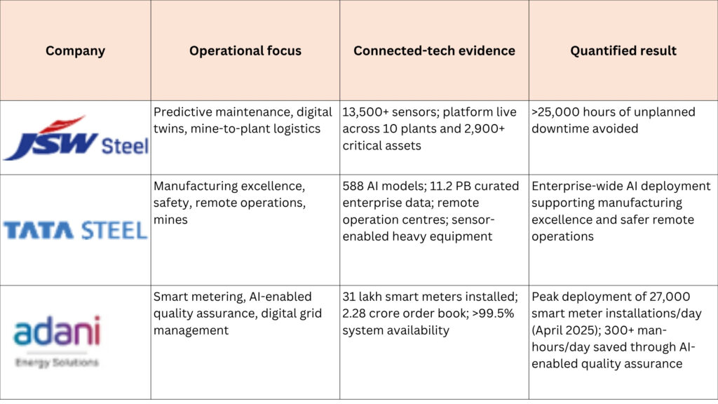 company evidence that adoption is now tied to measurable operating outcomes