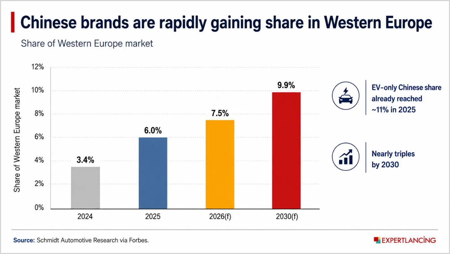 chinese-brands-rapidly-gaining-share-in-western-europe-powertrain-trends