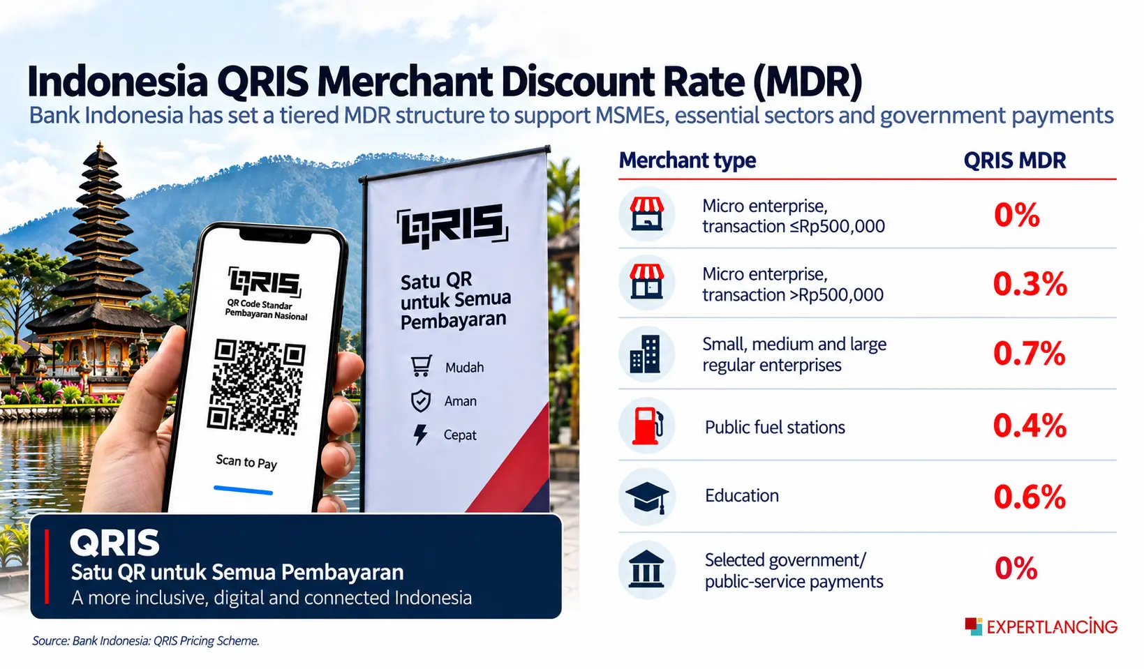 revised upi merchant discount rate (mdr) structure_upi mdr charges