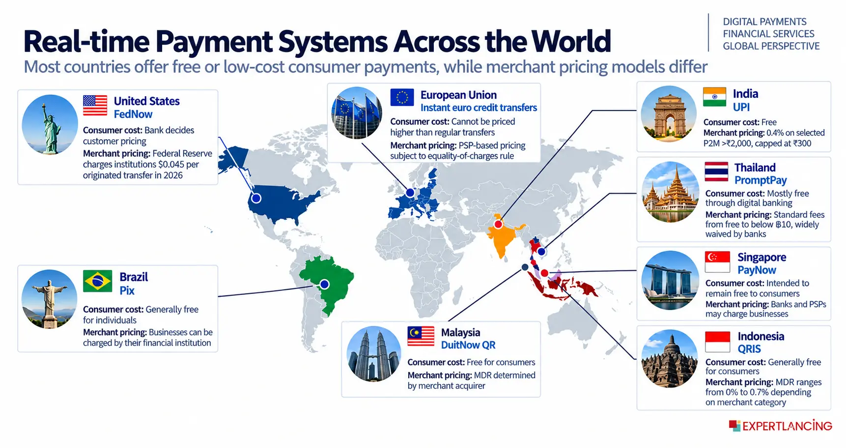 Real-time Payment Systems Across the World_UPI MDR Charges