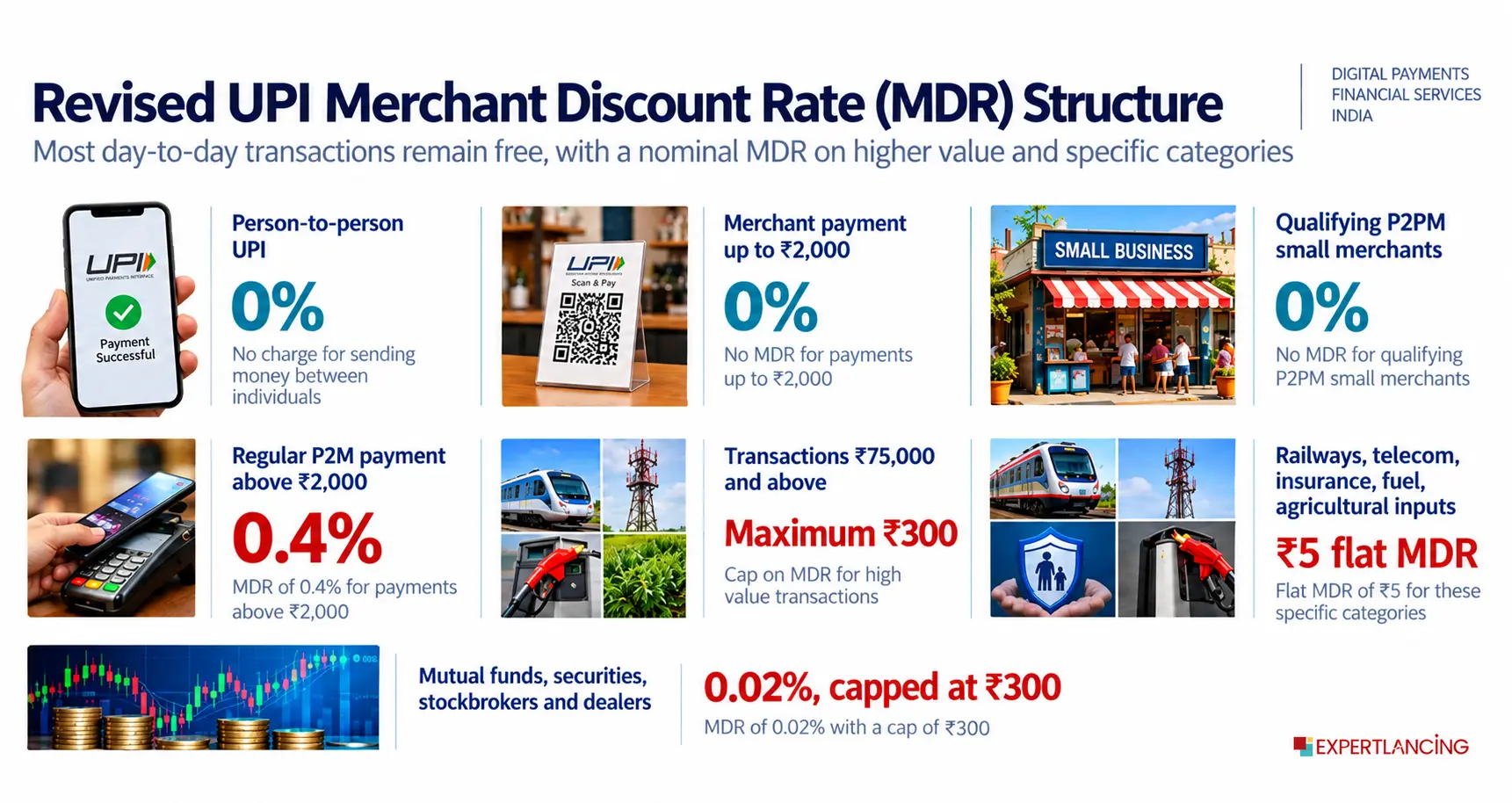 Indonesia QRIS Merchant Discount Rate (MDR)