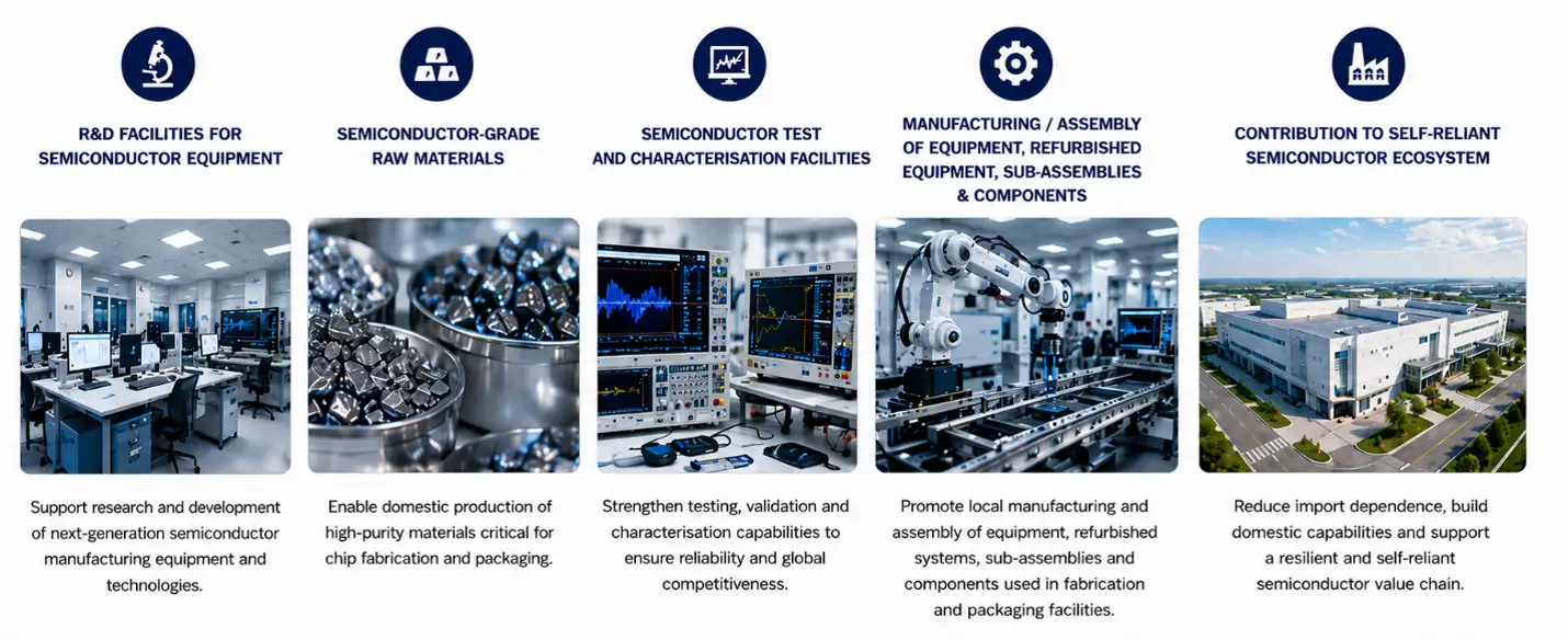 Semicon 2.0 Display Fabs and Advanced Packaging Expand the Manufacturing Scope_Expertlancing Research Services LLP