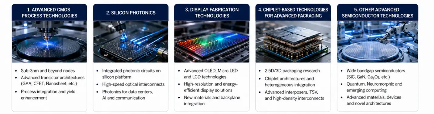 Semicon 2.0 R&amp;D and Talent Development Are Separate Pillars_Expertlancing Research Services LLP