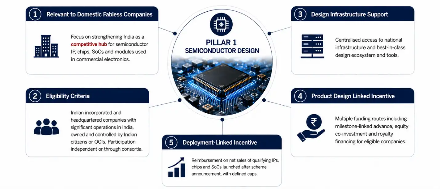 Semicon 2.0 for Semiconductor Design Companies_Expertlancing Research Services LLP