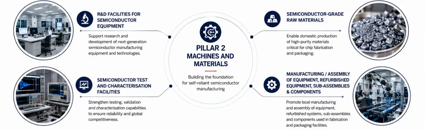 Semicon 2.0 for Semiconductor Manufacturing Inputs_Expertlancing Research Services LLP
