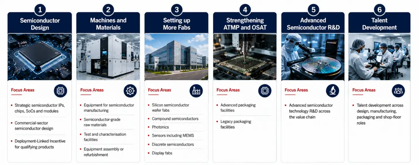 What Does Semicon 2.0 Cover_Expertlancing Research Services LLP