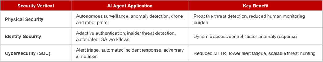 AI Agents in Security Operations