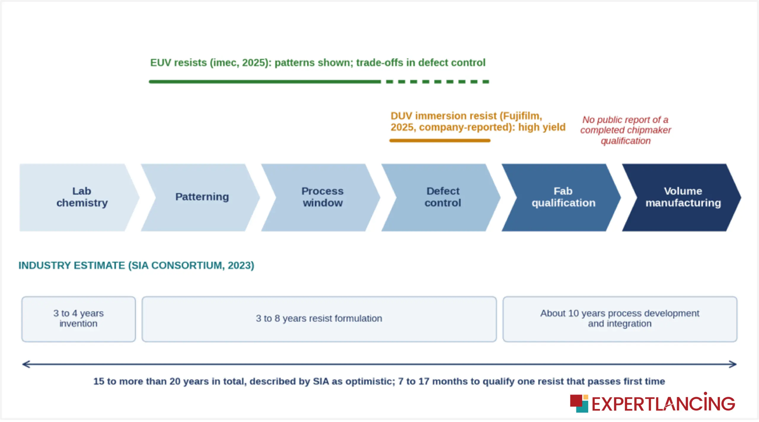 From lab proof to fab qualification_PFAS in Semiconductor Manufacturing