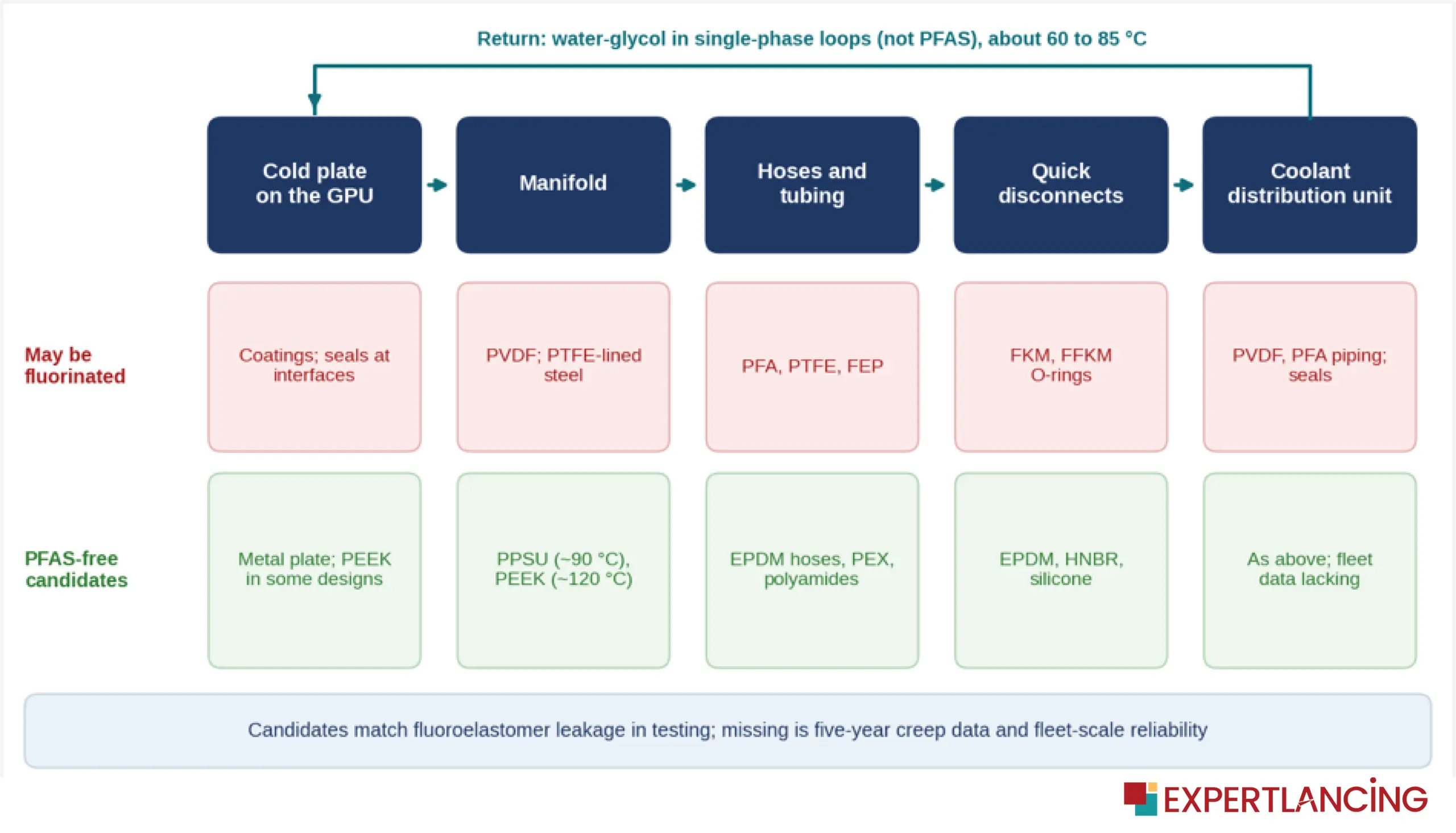 Inside an AI liquid cooling loop_PFAS in Semiconductor Manufacturing