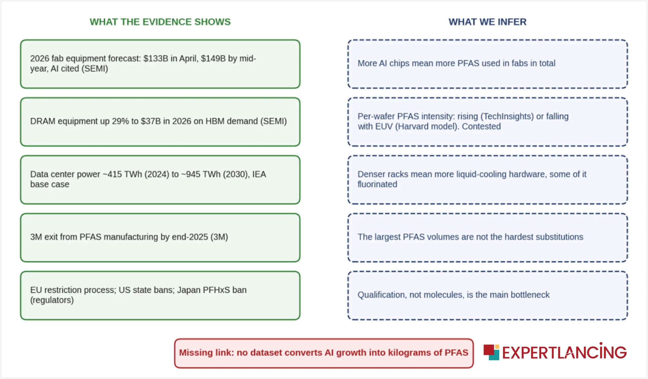 What we know, and what we infer_PFAS in Semiconductor Manufacturing